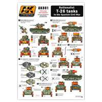 AK Interactive Nationalist T-26 Tanks In The Castellano Civil War Wet Transfer