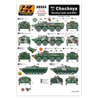 AK Interactive Chechnya War In Russian Tanks And Afvs Wet Transfer