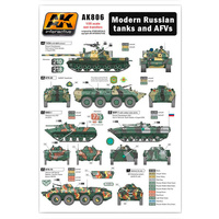 AK Interactive Modern Russian Tanks And AFVs Wet Transfer