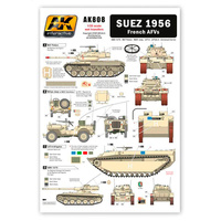 AK Interactive Suez 1956 French AFVs Wet Transfer