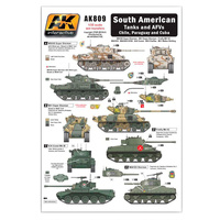 AK Interactive South American Tanks And AFVs Chile. Paraguay And Cuba Wet Transfer